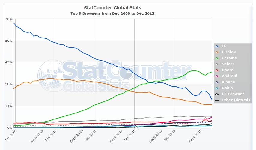 World-Wide 2008 to 2014