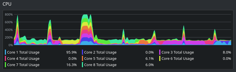 Single Task CPI